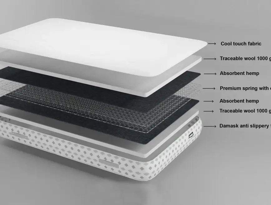 Orthopadic Mattress