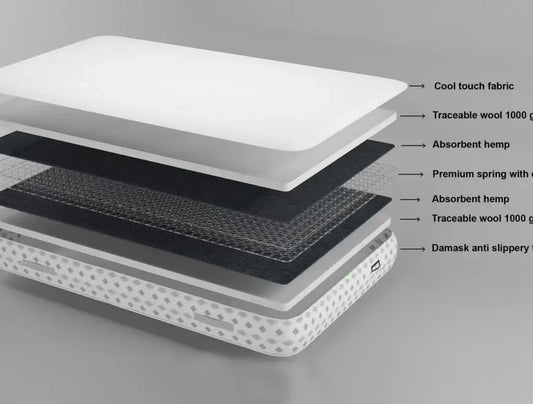 Orthopadic Mattress